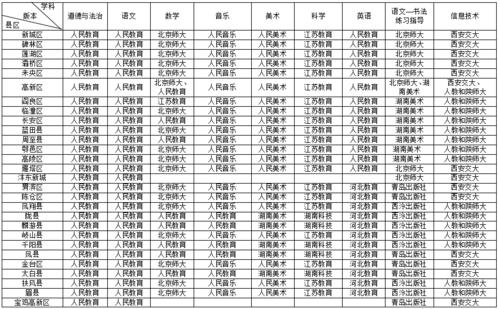 2021年9月份西安小学课本什么版本?9月份西安大概多少度-图3 2021年9月份西安小学课本什么版本?9月份西安大概多少度-图3