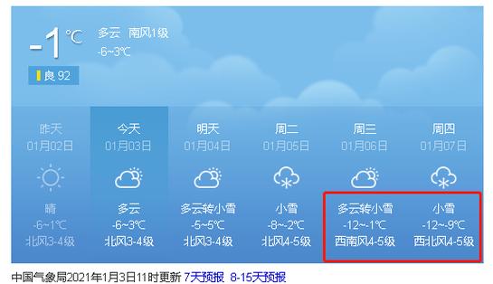 威海冬天最冷多少度?威海地区冬天气温是多少度-图2 威海冬天最冷多少度?威海地区冬天气温是多少度-图2