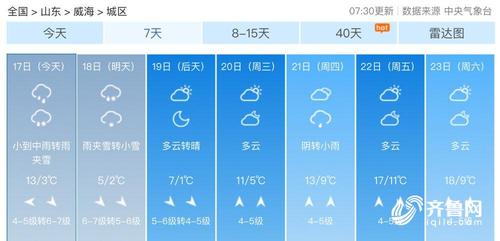 威海冬天最冷多少度?威海地区冬天气温是多少度-图3 威海冬天最冷多少度?威海地区冬天气温是多少度-图3