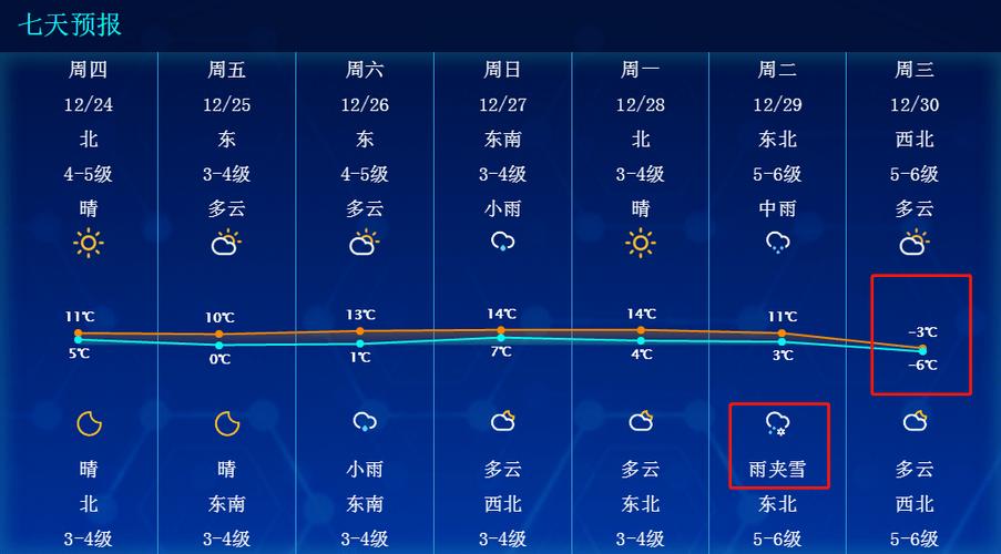 南通历年最低温度?江苏南通年平均气温是多少-图3 南通历年最低温度?江苏南通年平均气温是多少-图3