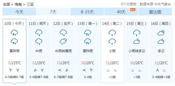 马湖吃住攻略?马湖6号天气多少度-图1 马湖吃住攻略?马湖6号天气多少度-图1