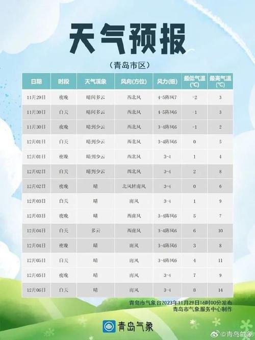 青岛 体感温度?青岛温度是多少-图2 青岛 体感温度?青岛温度是多少-图2