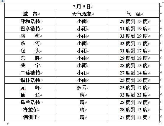8月底内蒙古天气热吗?八月初去赤峰多少度-图1 8月底内蒙古天气热吗?八月初去赤峰多少度-图1