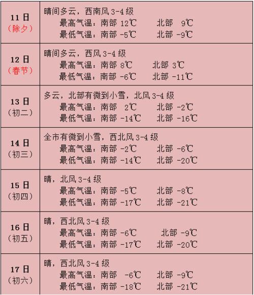 8月底内蒙古天气热吗?八月初去赤峰多少度-图2 8月底内蒙古天气热吗?八月初去赤峰多少度-图2