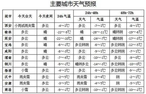 陕西关中地区冬季用多少度玻璃水?宝鸡冬天一般多少度-图2 陕西关中地区冬季用多少度玻璃水?宝鸡冬天一般多少度-图2