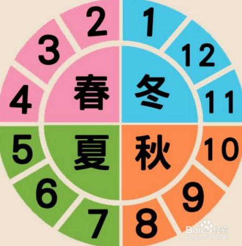 春天、夏天、秋天、冬天分别是几月到几月?这气温是多少天-图2 春天、夏天、秋天、冬天分别是几月到几月?这气温是多少天-图2