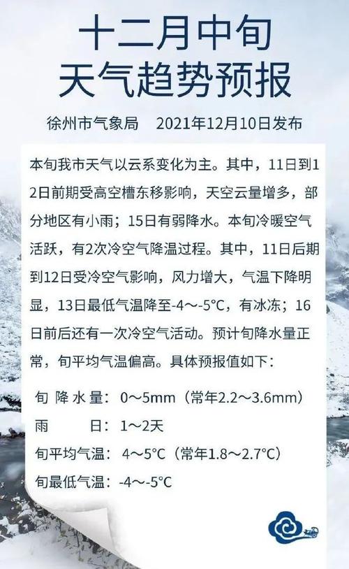 2020年十二月十二日徐州温度?今天徐州多少温度啊-图1 2020年十二月十二日徐州温度?今天徐州多少温度啊-图1