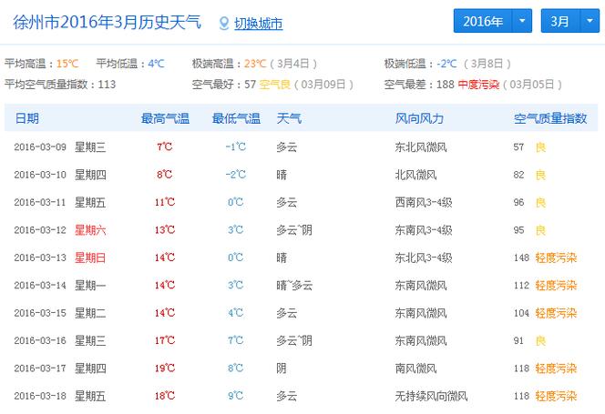 2020年十二月十二日徐州温度?今天徐州多少温度啊-图3 2020年十二月十二日徐州温度?今天徐州多少温度啊-图3