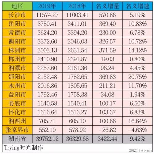 讨论一下,邵阳为什么消费这么高?邵阳市2018年消费指数是多少-图1 讨论一下,邵阳为什么消费这么高?邵阳市2018年消费指数是多少-图1