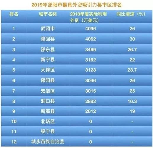 讨论一下,邵阳为什么消费这么高?邵阳市2018年消费指数是多少-图3 讨论一下,邵阳为什么消费这么高?邵阳市2018年消费指数是多少-图3