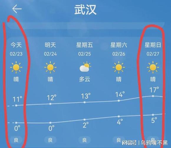 湖北最热几月?湖北气温夏天最高多少度-图2 湖北最热几月?湖北气温夏天最高多少度-图2