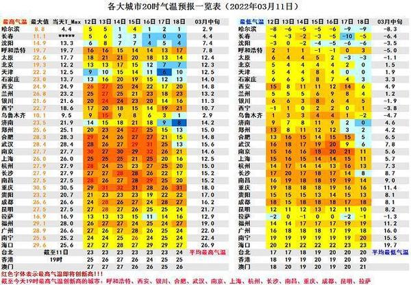 重庆最热的月份是几月?重庆3月最高气温是多少度-图1 重庆最热的月份是几月?重庆3月最高气温是多少度-图1