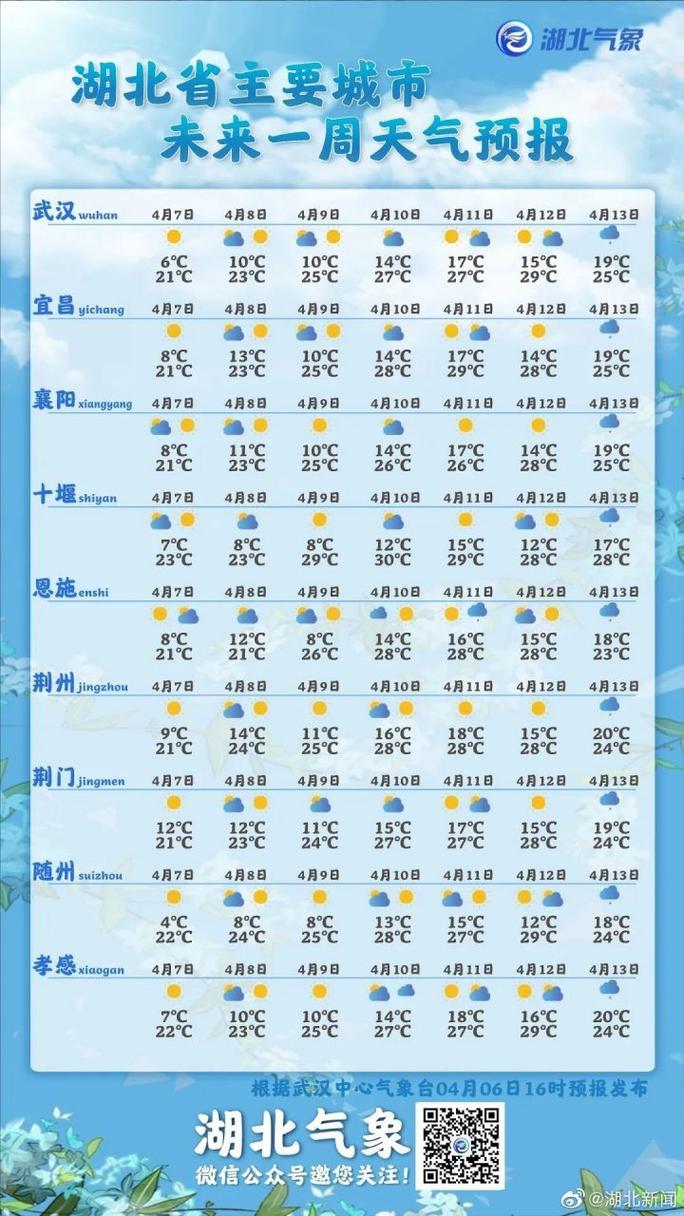 湖北最热几月?湖北气温夏天最高多少度-图3 湖北最热几月?湖北气温夏天最高多少度-图3