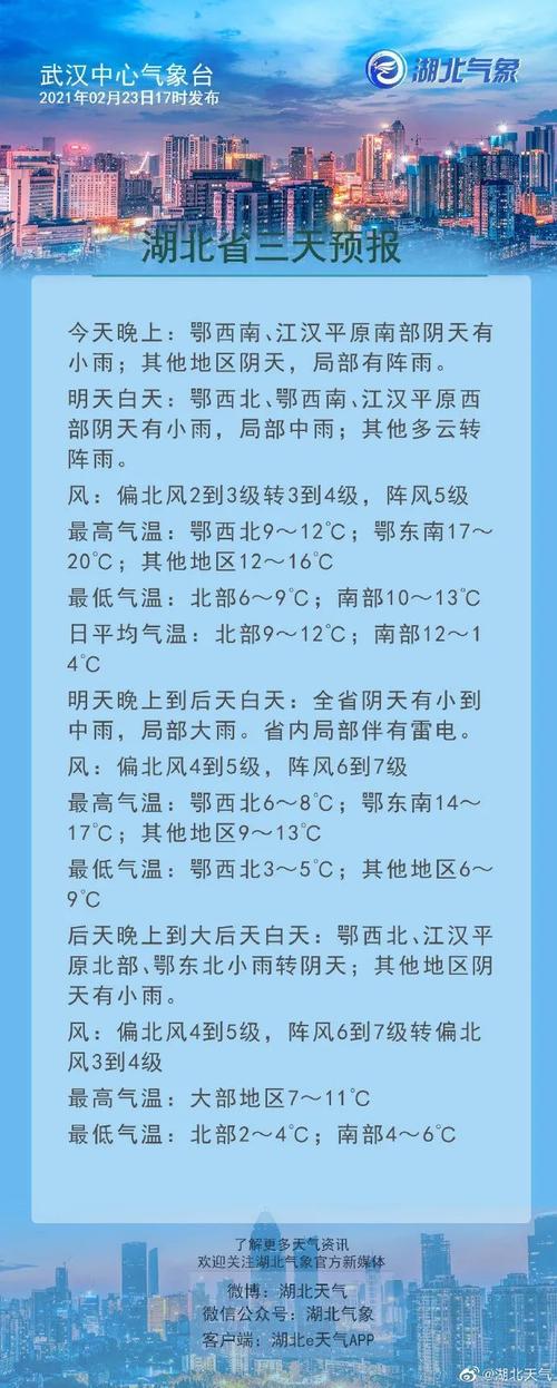 武汉多少度才会下雪?武汉夏天天气温度多少度-图1 武汉多少度才会下雪?武汉夏天天气温度多少度-图1