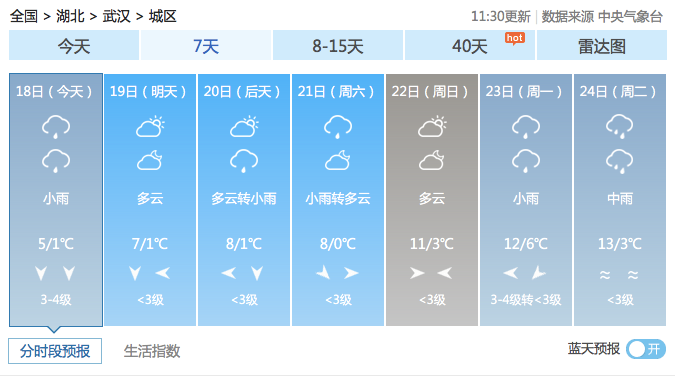 武汉多少度才会下雪?武汉夏天天气温度多少度-图2 武汉多少度才会下雪?武汉夏天天气温度多少度-图2