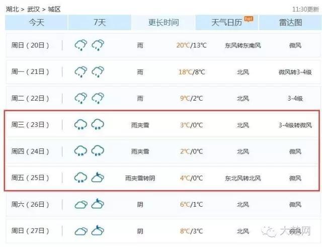 武汉多少度才会下雪?武汉夏天天气温度多少度-图3 武汉多少度才会下雪?武汉夏天天气温度多少度-图3