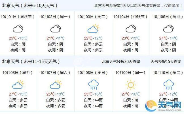十月份大概多少度?十月份北京气温多少度-图3 十月份大概多少度?十月份北京气温多少度-图3