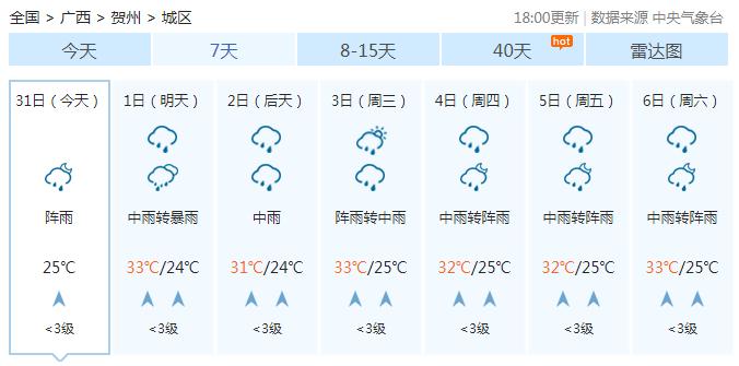 桂林一年四季的气候如何?属于什么气候类型?贺州夏天温度多少度-图1 桂林一年四季的气候如何?属于什么气候类型?贺州夏天温度多少度-图1