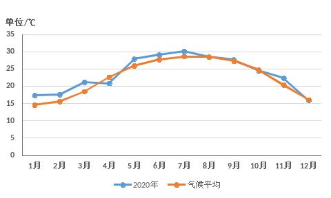 江门市什么气候?江门温度最高多少-图1 江门市什么气候?江门温度最高多少-图1