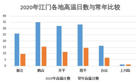 江门市什么气候?江门温度最高多少-图2 江门市什么气候?江门温度最高多少-图2