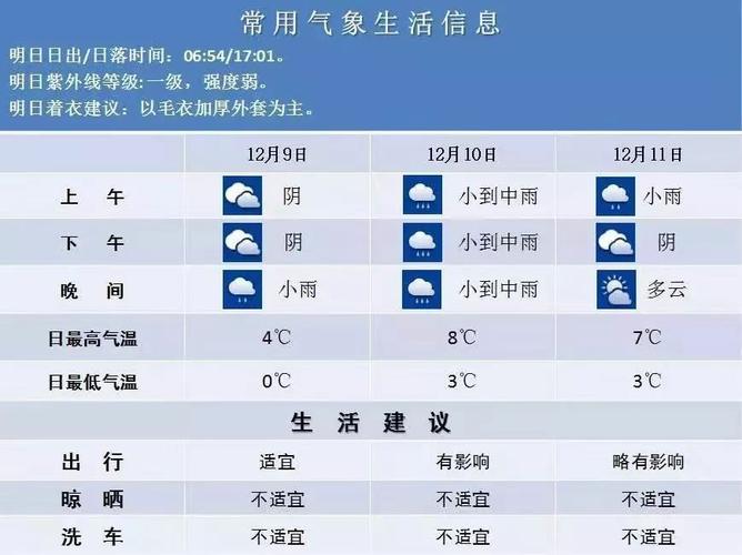 2018江门下雪吗?江门温度最高多少钱-图3 2018江门下雪吗?江门温度最高多少钱-图3