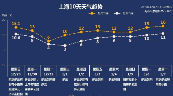 瑞典的天气最冷达几度?瑞典2月份气温多少度-图3 瑞典的天气最冷达几度?瑞典2月份气温多少度-图3