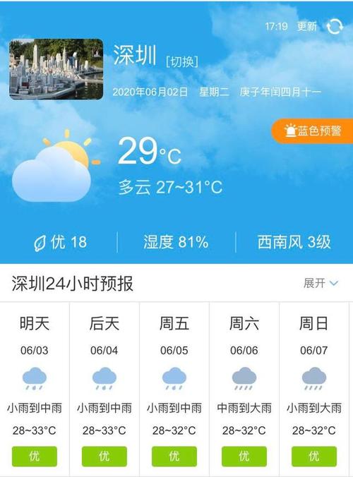 11月7号时深圳是多少度?深圳十一月份的温度是多少-图1 11月7号时深圳是多少度?深圳十一月份的温度是多少-图1