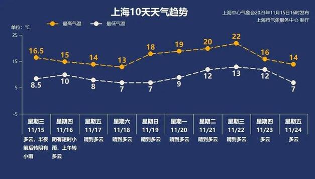 11月7号时深圳是多少度?深圳十一月份的温度是多少-图3 11月7号时深圳是多少度?深圳十一月份的温度是多少-图3
