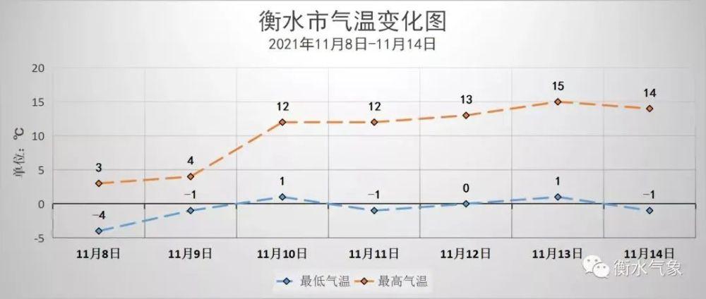 3月10日天气怎么样?衡水pm10值多少为合格-图2 3月10日天气怎么样?衡水pm10值多少为合格-图2