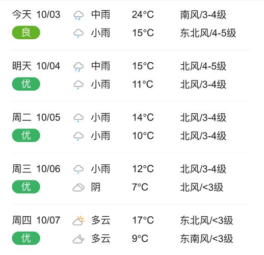 3月10日天气怎么样?衡水pm10值多少为合格-图1 3月10日天气怎么样?衡水pm10值多少为合格-图1
