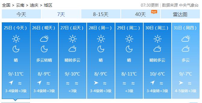 蒙自气候的特征?今天元阳南沙最高气温多少-图2 蒙自气候的特征?今天元阳南沙最高气温多少-图2