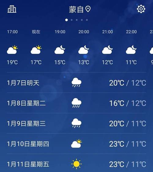 蒙自气候的特征?今天元阳南沙最高气温多少-图3 蒙自气候的特征?今天元阳南沙最高气温多少-图3