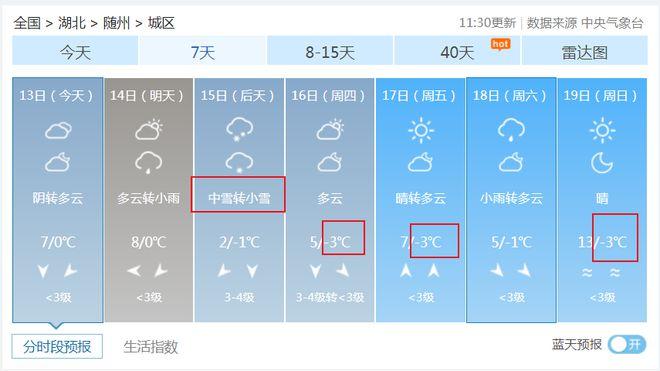 湖北几月份开始冷?八月底随州多少度-图2 湖北几月份开始冷?八月底随州多少度-图2