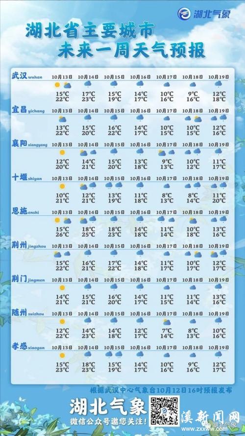 湖北几月份开始冷?八月底随州多少度-图3 湖北几月份开始冷?八月底随州多少度-图3