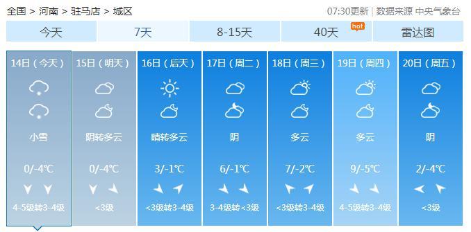 河南2023年12月下雪吗?驻马店温度是多少-图1 河南2023年12月下雪吗?驻马店温度是多少-图1