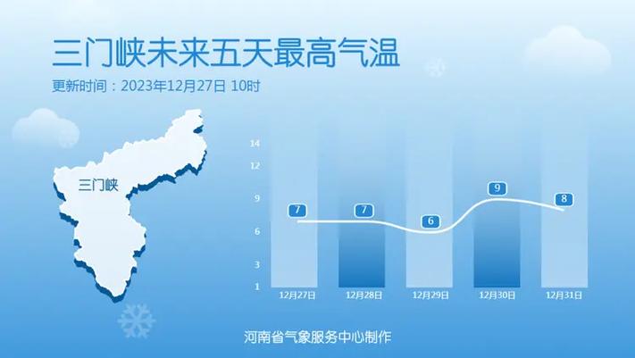 河南2023年12月下雪吗?驻马店温度是多少-图3 河南2023年12月下雪吗?驻马店温度是多少-图3
