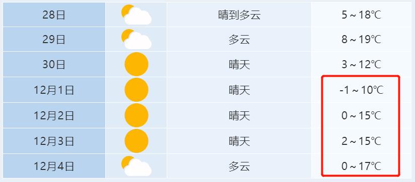 2022春节安徽冷不冷?2019年3月1日合肥气温是多少-图2 2022春节安徽冷不冷?2019年3月1日合肥气温是多少-图2