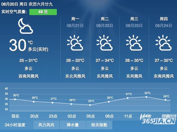 2022春节安徽冷不冷?2019年3月1日合肥气温是多少-图3 2022春节安徽冷不冷?2019年3月1日合肥气温是多少-图3