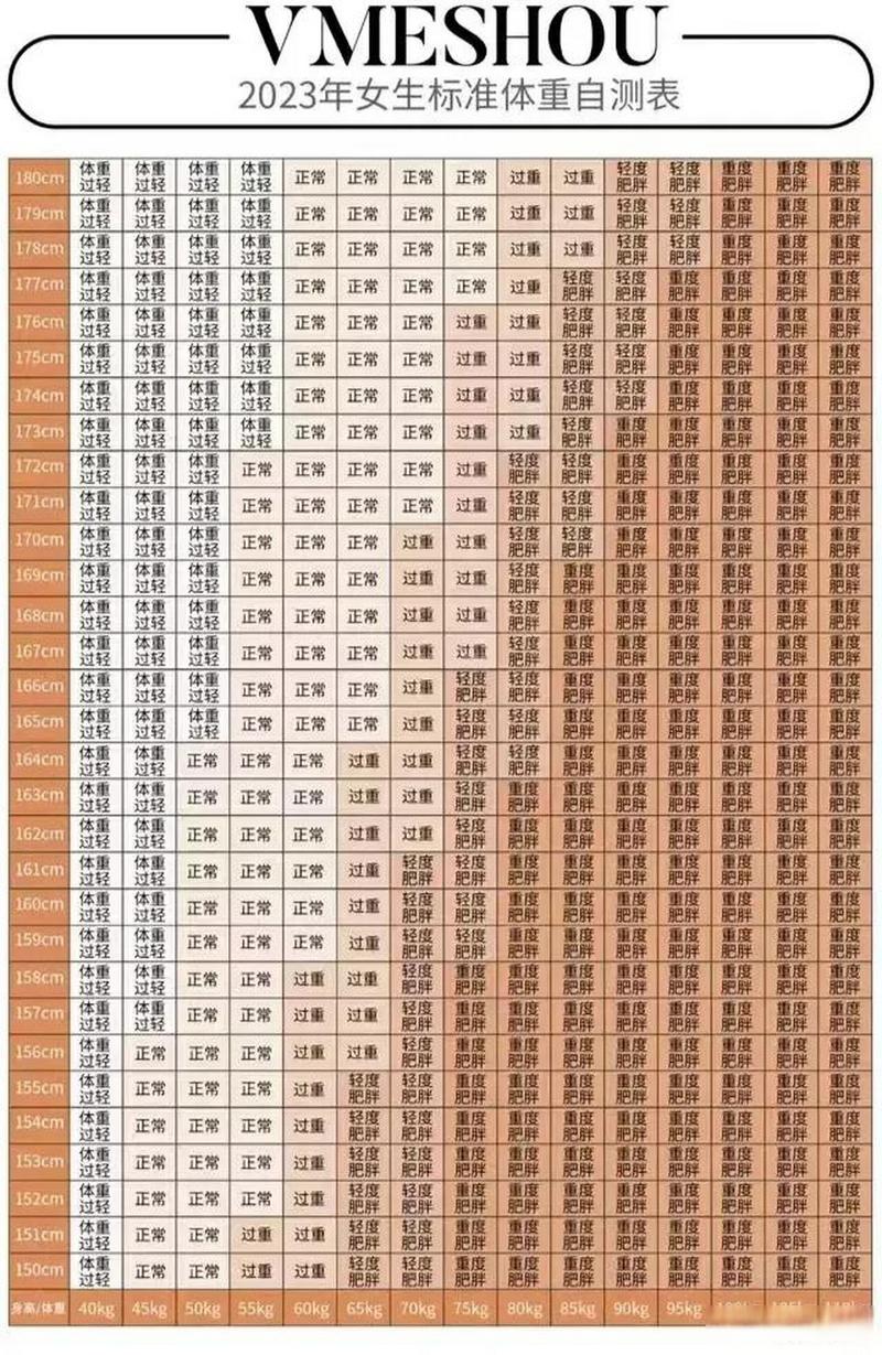 16岁男孩176高158斤重标准吗?男的158体重多少标准-图3 16岁男孩176高158斤重标准吗?男的158体重多少标准-图3