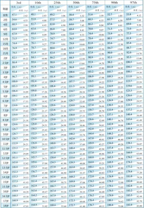 16岁男孩176高158斤重标准吗?男的158体重多少标准-图1 16岁男孩176高158斤重标准吗?男的158体重多少标准-图1