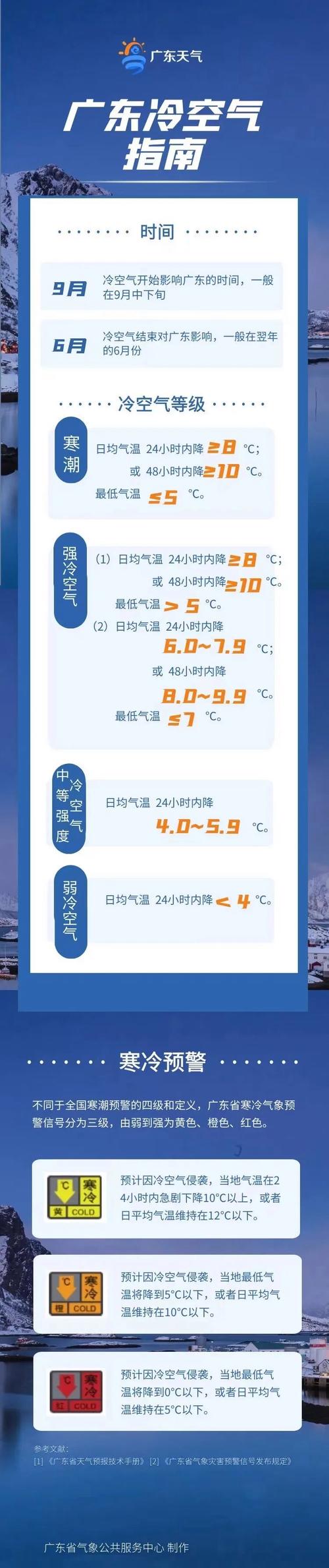 河源几月份变冷?去年广东河源最高温度是多少-图1 河源几月份变冷?去年广东河源最高温度是多少-图1