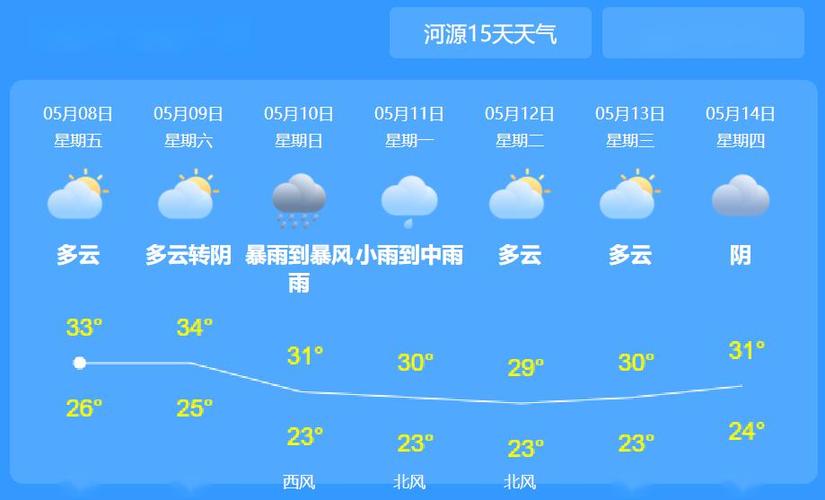 河源几月份变冷?去年广东河源最高温度是多少-图2 河源几月份变冷?去年广东河源最高温度是多少-图2