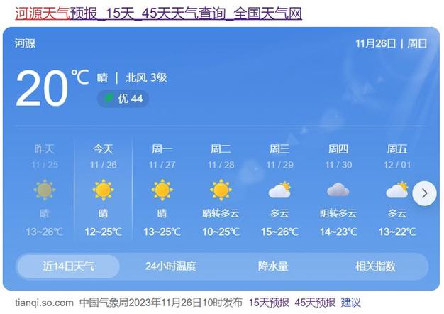 河源几月份变冷?去年广东河源最高温度是多少-图3 河源几月份变冷?去年广东河源最高温度是多少-图3