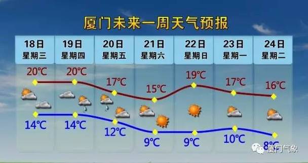 厦门的冬天有多冷?每年最低气温大约是多少?厦门的冬天温度是多少度啊-图3 厦门的冬天有多冷?每年最低气温大约是多少?厦门的冬天温度是多少度啊-图3