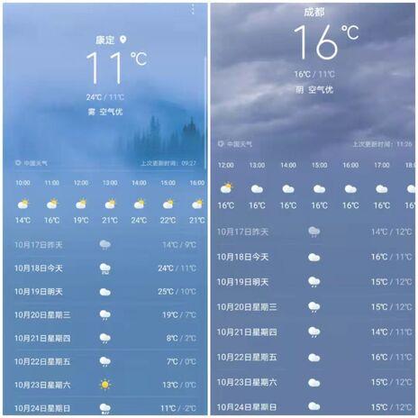 康定冬天平均气温?请问康定现在的天气多少度-图1 康定冬天平均气温?请问康定现在的天气多少度-图1
