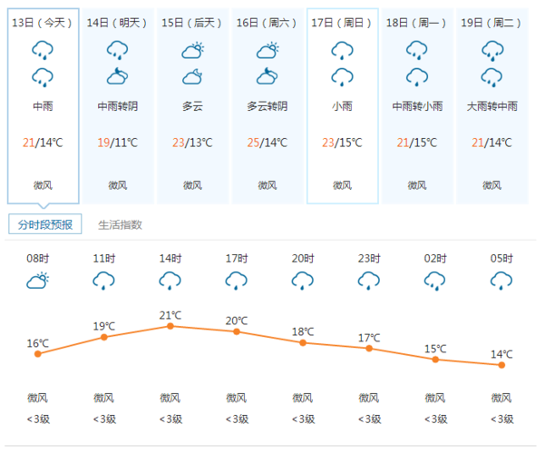 康定冬天平均气温?请问康定现在的天气多少度-图2 康定冬天平均气温?请问康定现在的天气多少度-图2