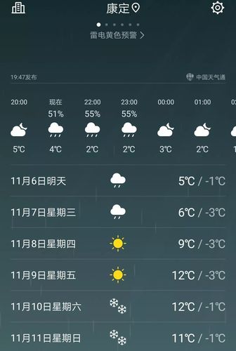康定冬天平均气温?请问康定现在的天气多少度-图3 康定冬天平均气温?请问康定现在的天气多少度-图3