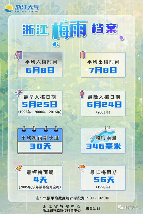 温岭梅雨季节啥时候结束?明天温岭天气多少有雨没雨-图3 温岭梅雨季节啥时候结束?明天温岭天气多少有雨没雨-图3