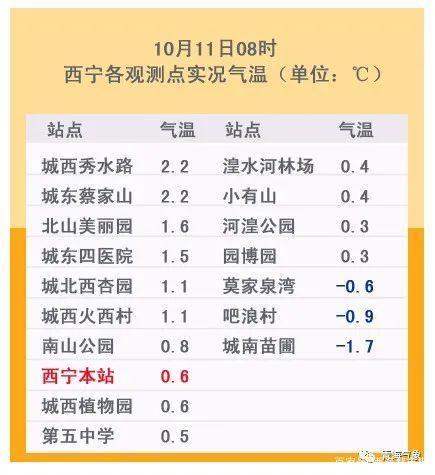 西宁最冷是几月份?西宁冬天温度多少-图1 西宁最冷是几月份?西宁冬天温度多少-图1