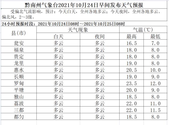 12月贵州有多冷?黔南冬天气温多少度-图1 12月贵州有多冷?黔南冬天气温多少度-图1